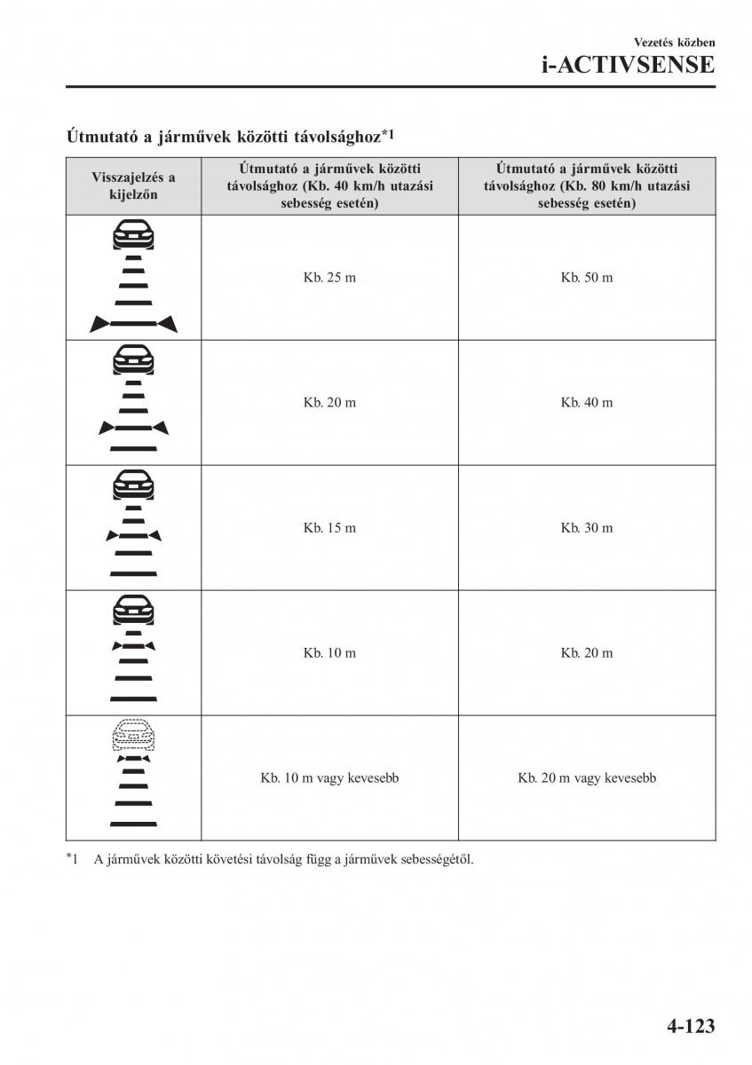 Mazda CX 3 Kezelesi utmutato / page 269