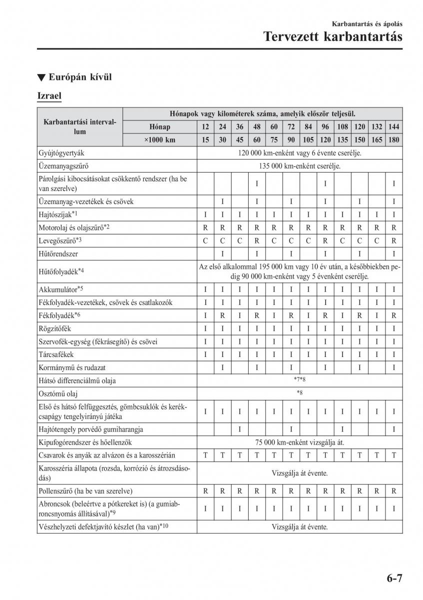 Mazda CX 3 Kezelesi utmutato / page 499