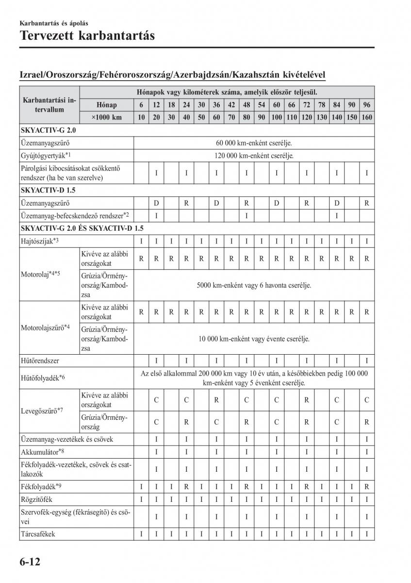 Mazda CX 3 Kezelesi utmutato / page 504