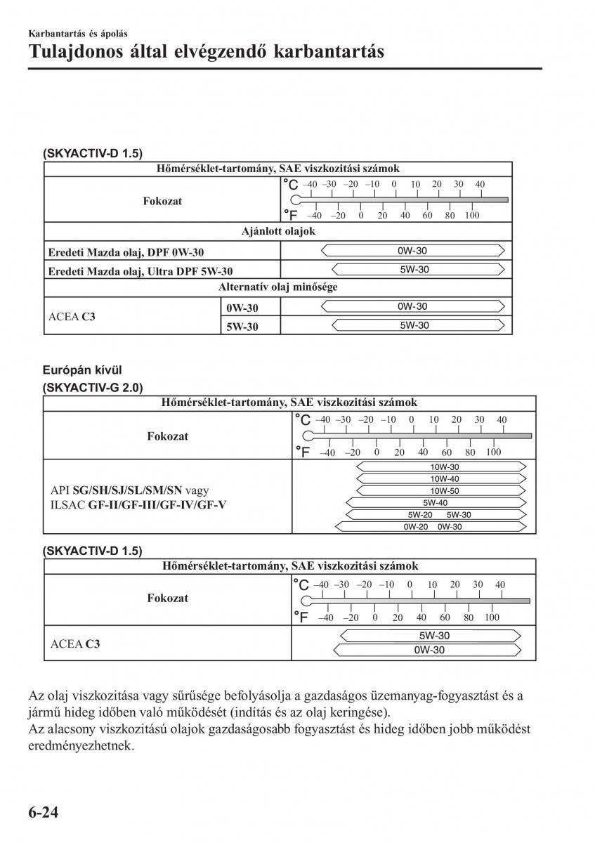 Mazda CX 3 Kezelesi utmutato / page 516