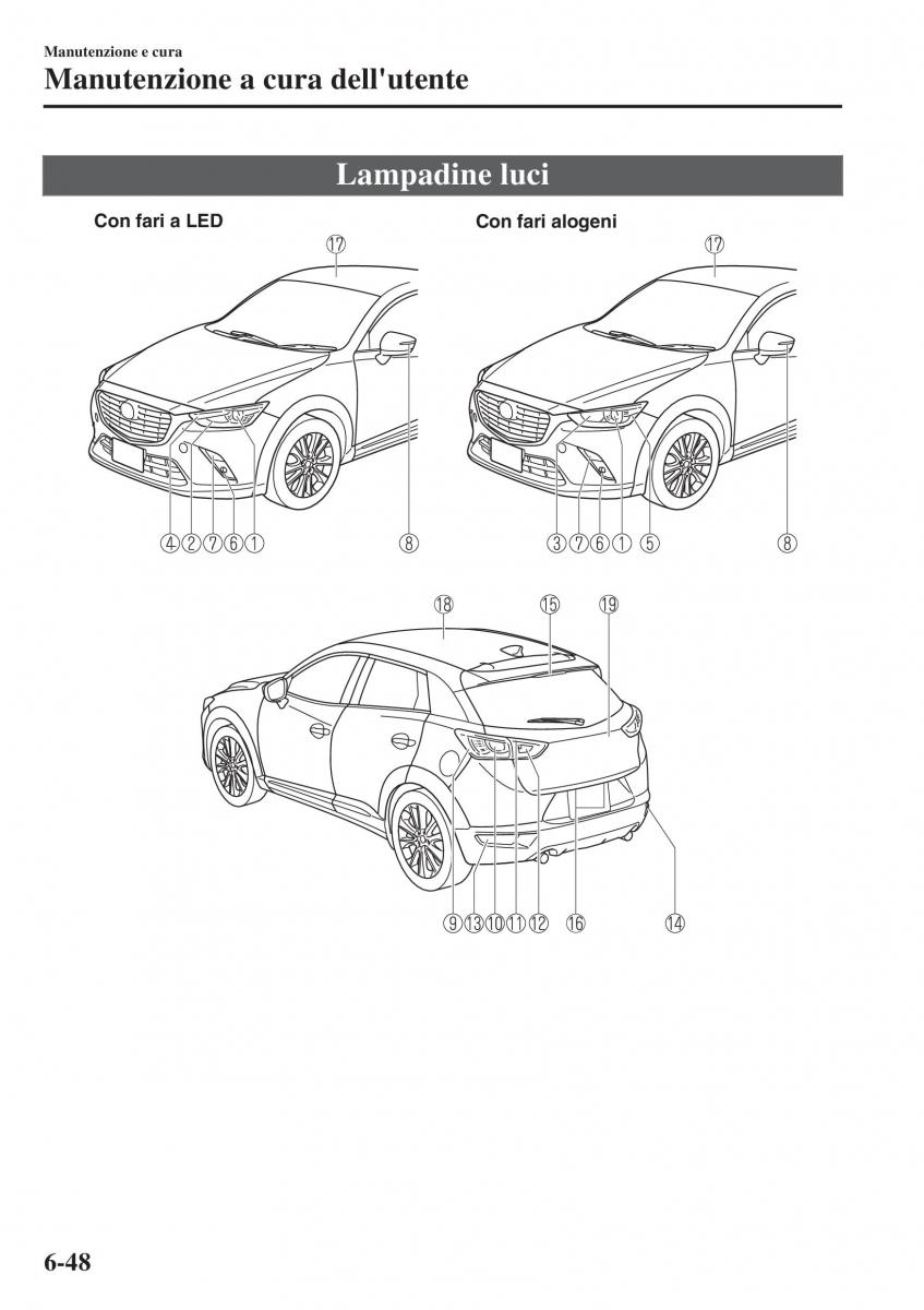 Mazda CX 3 manuale del proprietario / page 546