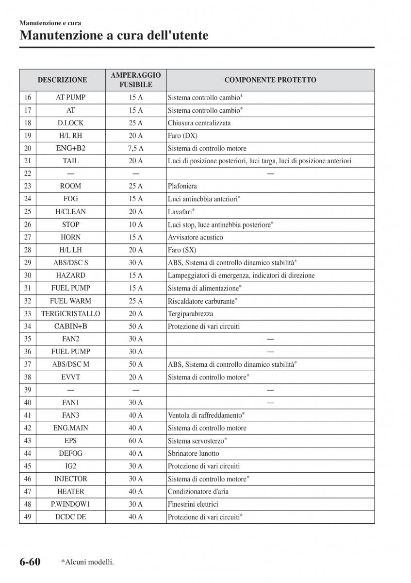 Mazda CX 3 manuale del proprietario / page 558