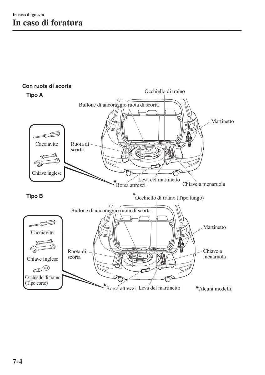 Mazda CX 3 manuale del proprietario / page 574