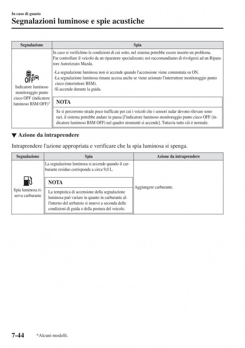 Mazda CX 3 manuale del proprietario / page 614