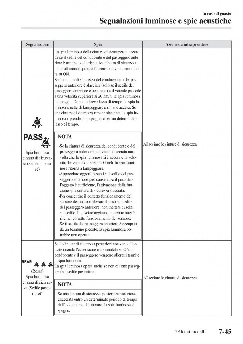 Mazda CX 3 manuale del proprietario / page 615