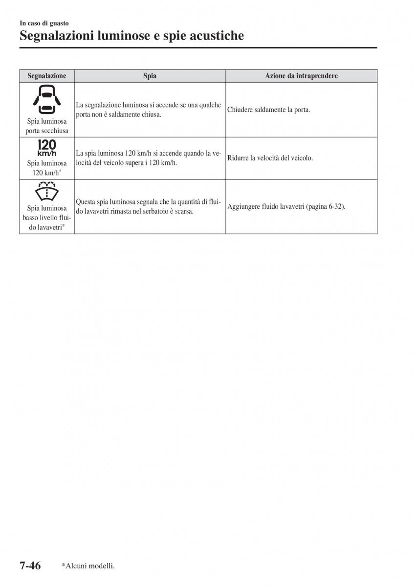 Mazda CX 3 manuale del proprietario / page 616