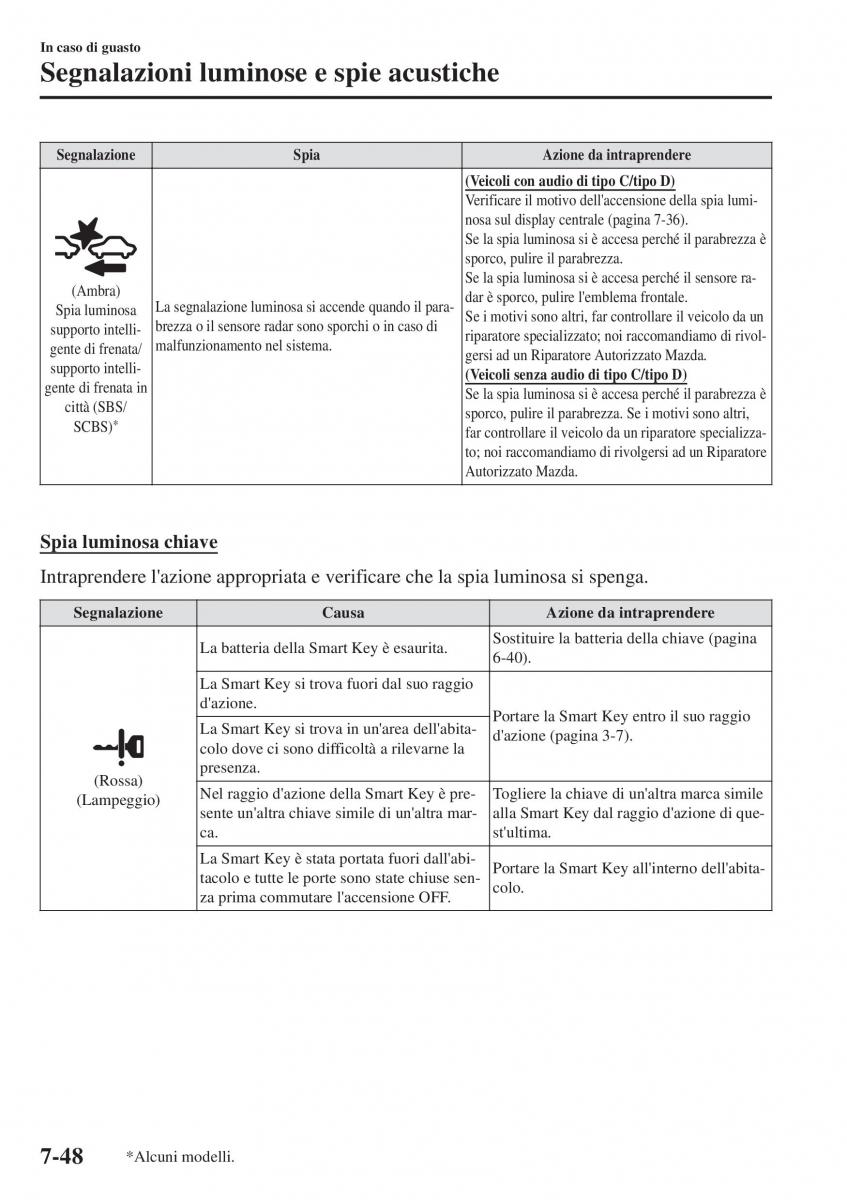 Mazda CX 3 manuale del proprietario / page 618