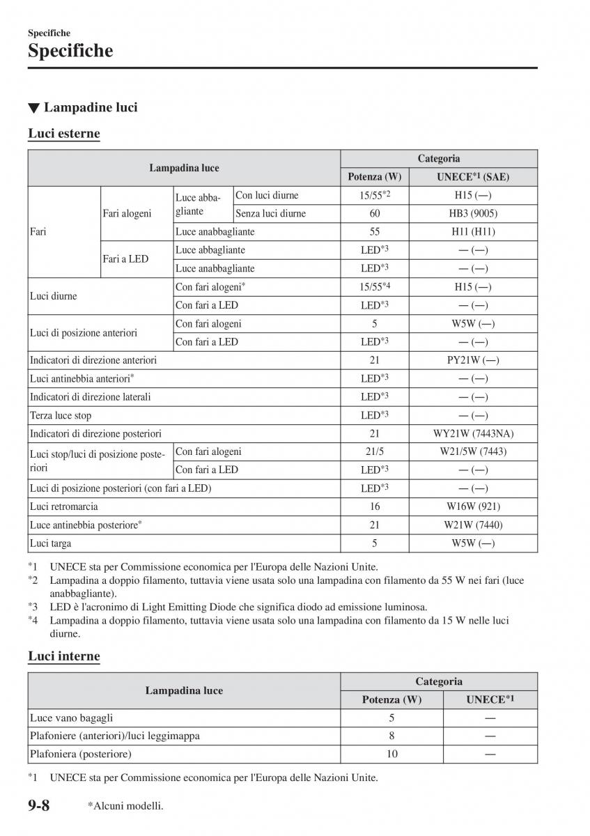 Mazda CX 3 manuale del proprietario / page 660