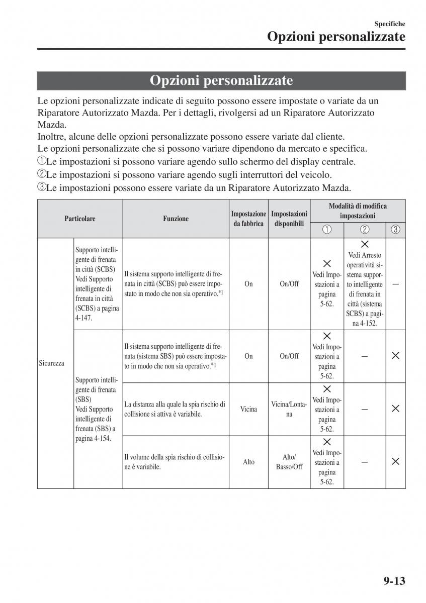 Mazda CX 3 manuale del proprietario / page 665