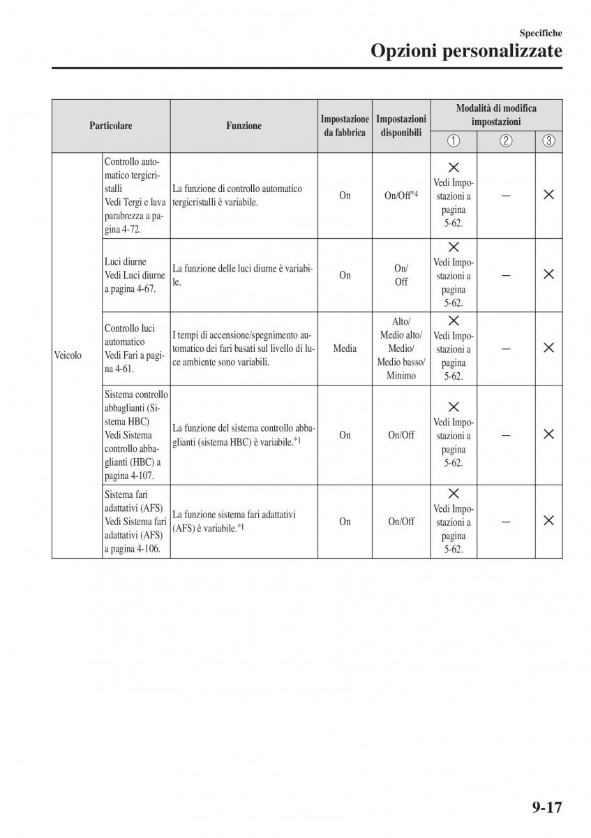 Mazda CX 3 manuale del proprietario / page 669