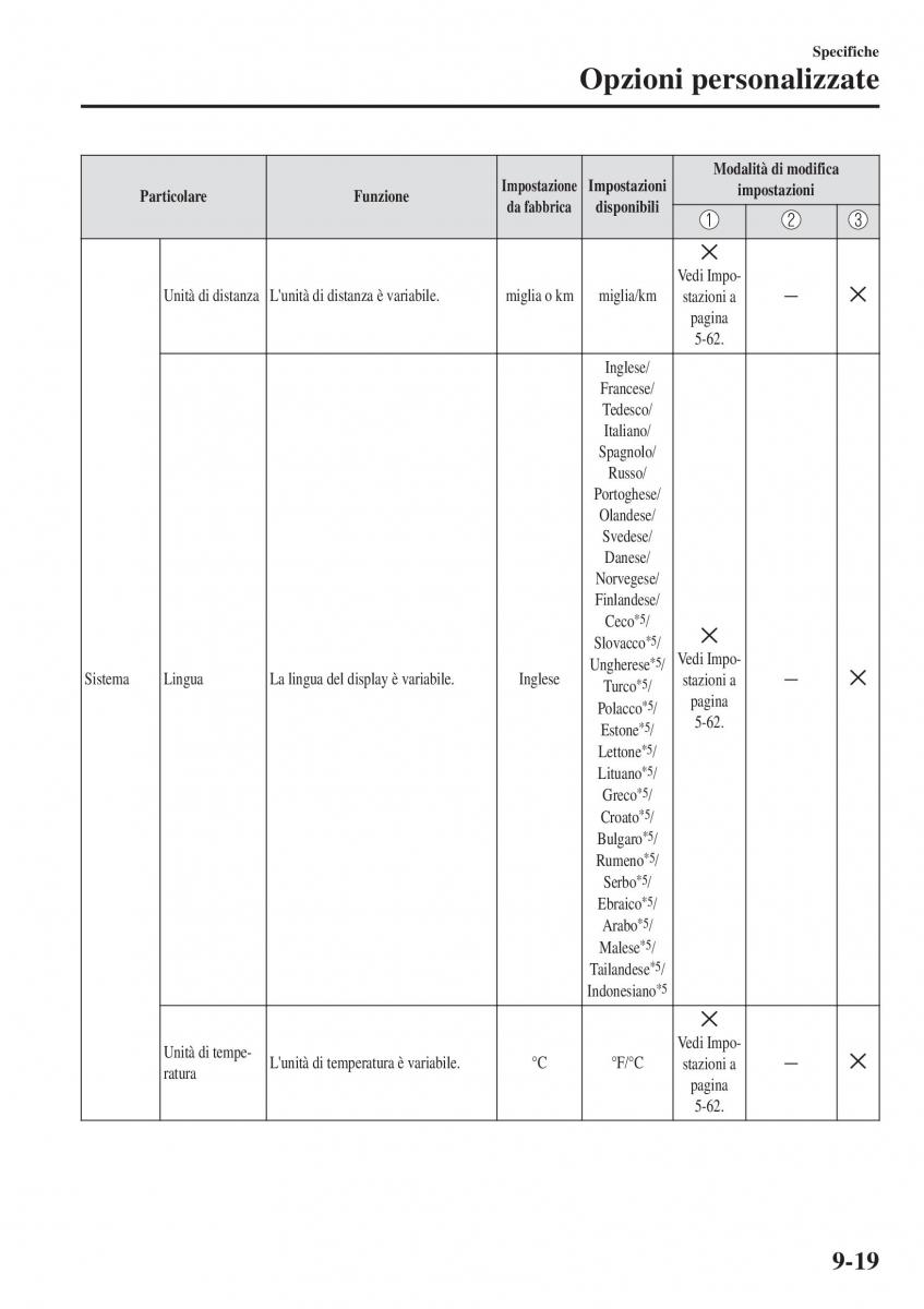 Mazda CX 3 manuale del proprietario / page 671