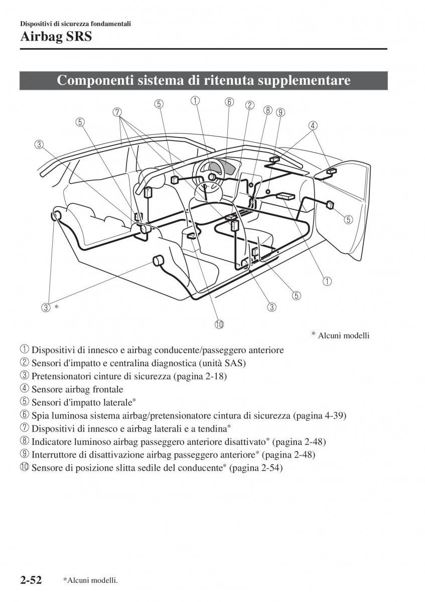 Mazda CX 3 manuale del proprietario / page 72