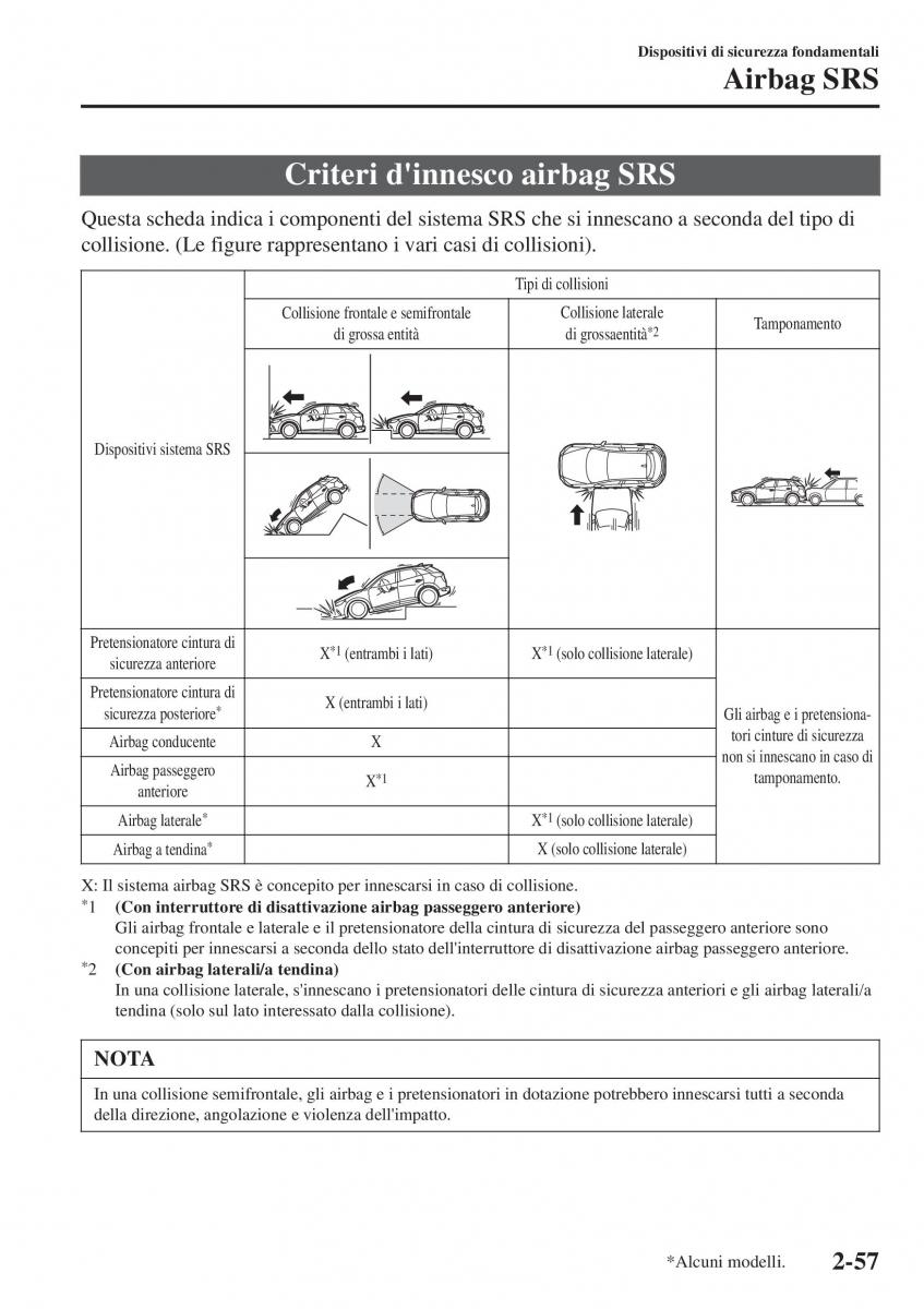 Mazda CX 3 manuale del proprietario / page 77