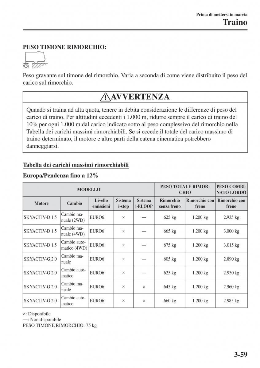 Mazda CX 3 manuale del proprietario / page 139