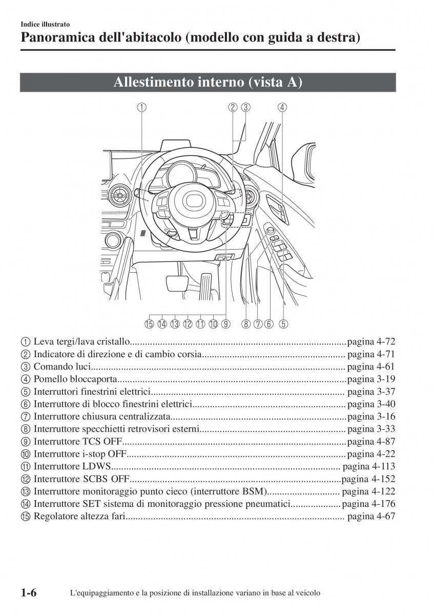 Mazda CX 3 manuale del proprietario / page 16