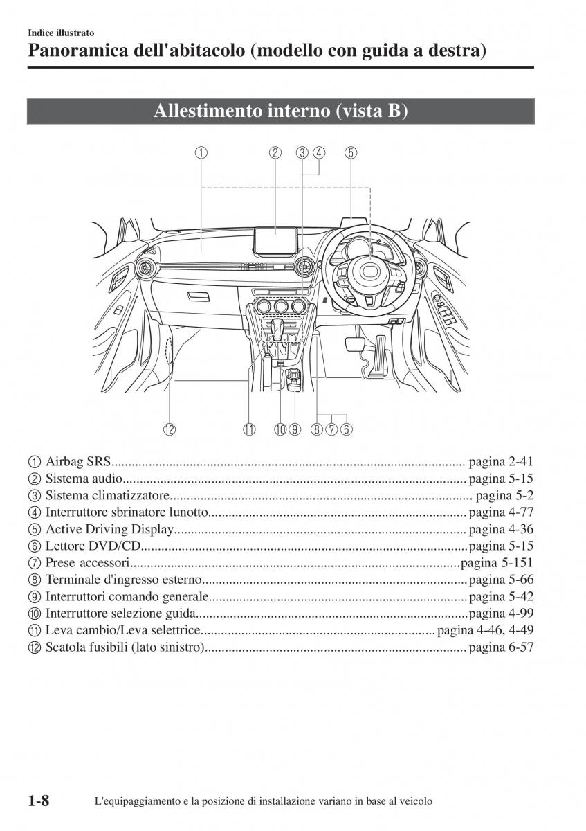 Mazda CX 3 manuale del proprietario / page 18