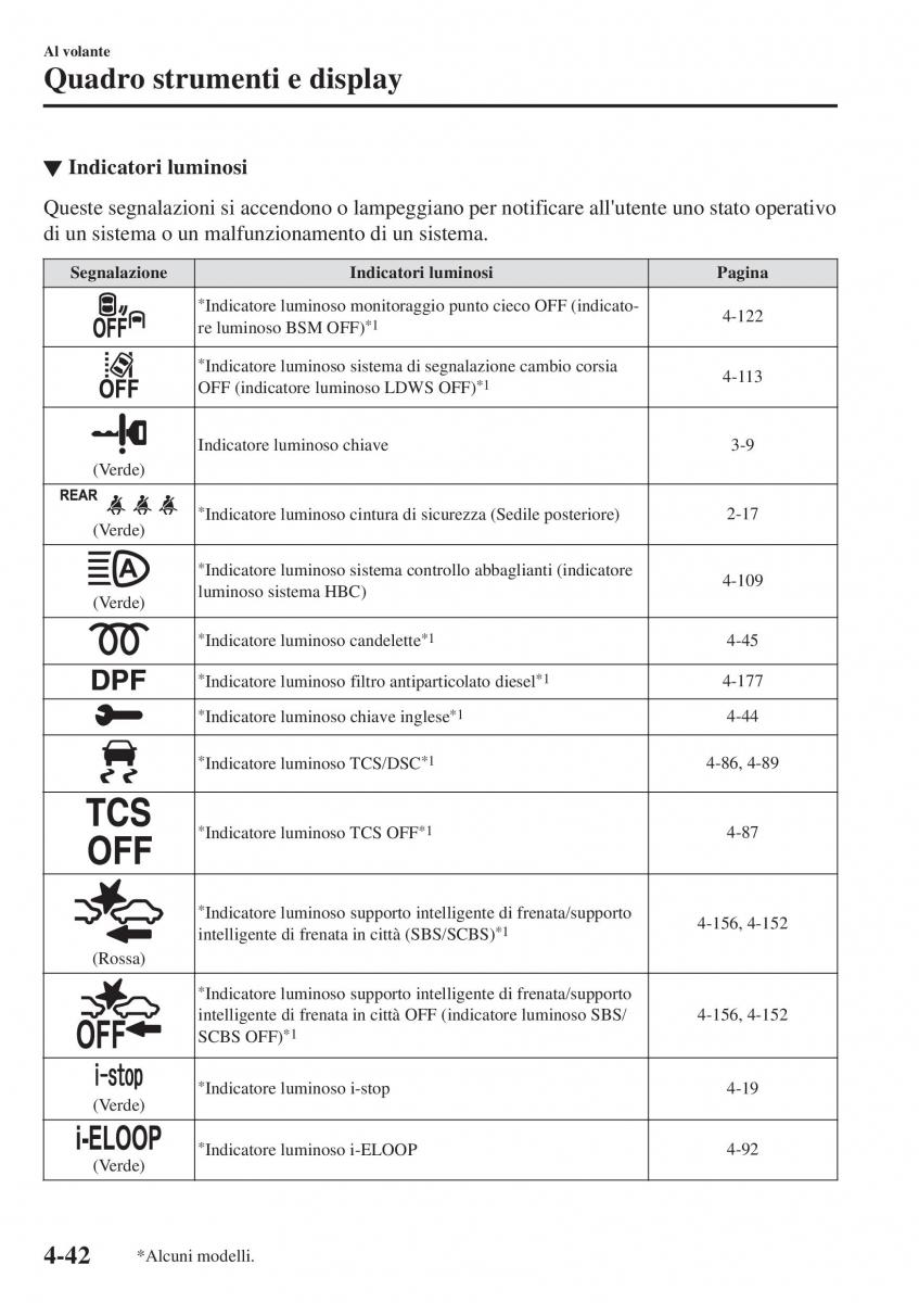 Mazda CX 3 manuale del proprietario / page 188