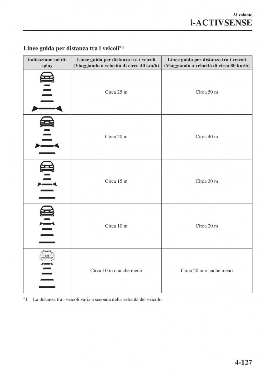 Mazda CX 3 manuale del proprietario / page 273