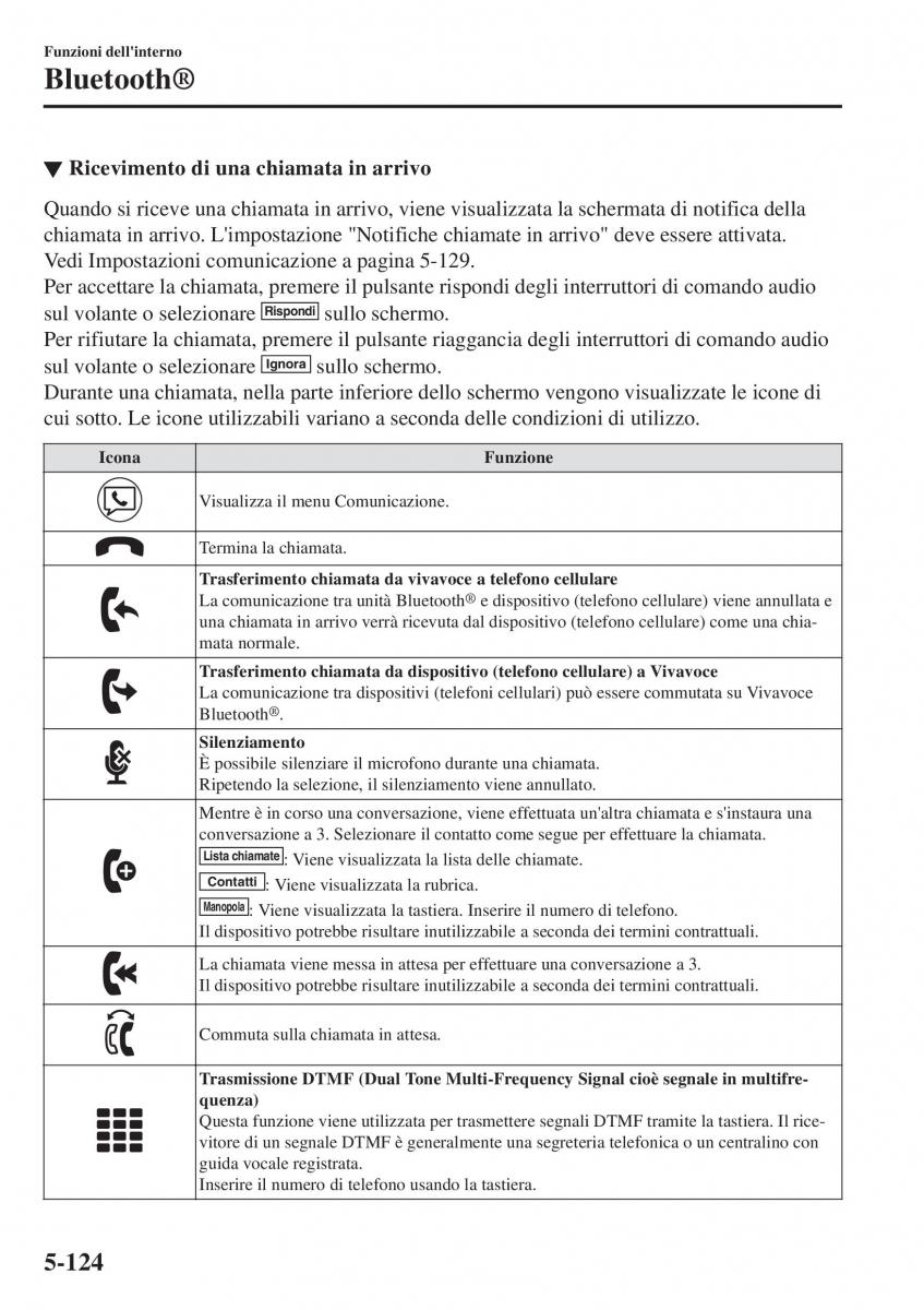 Mazda CX 3 manuale del proprietario / page 464