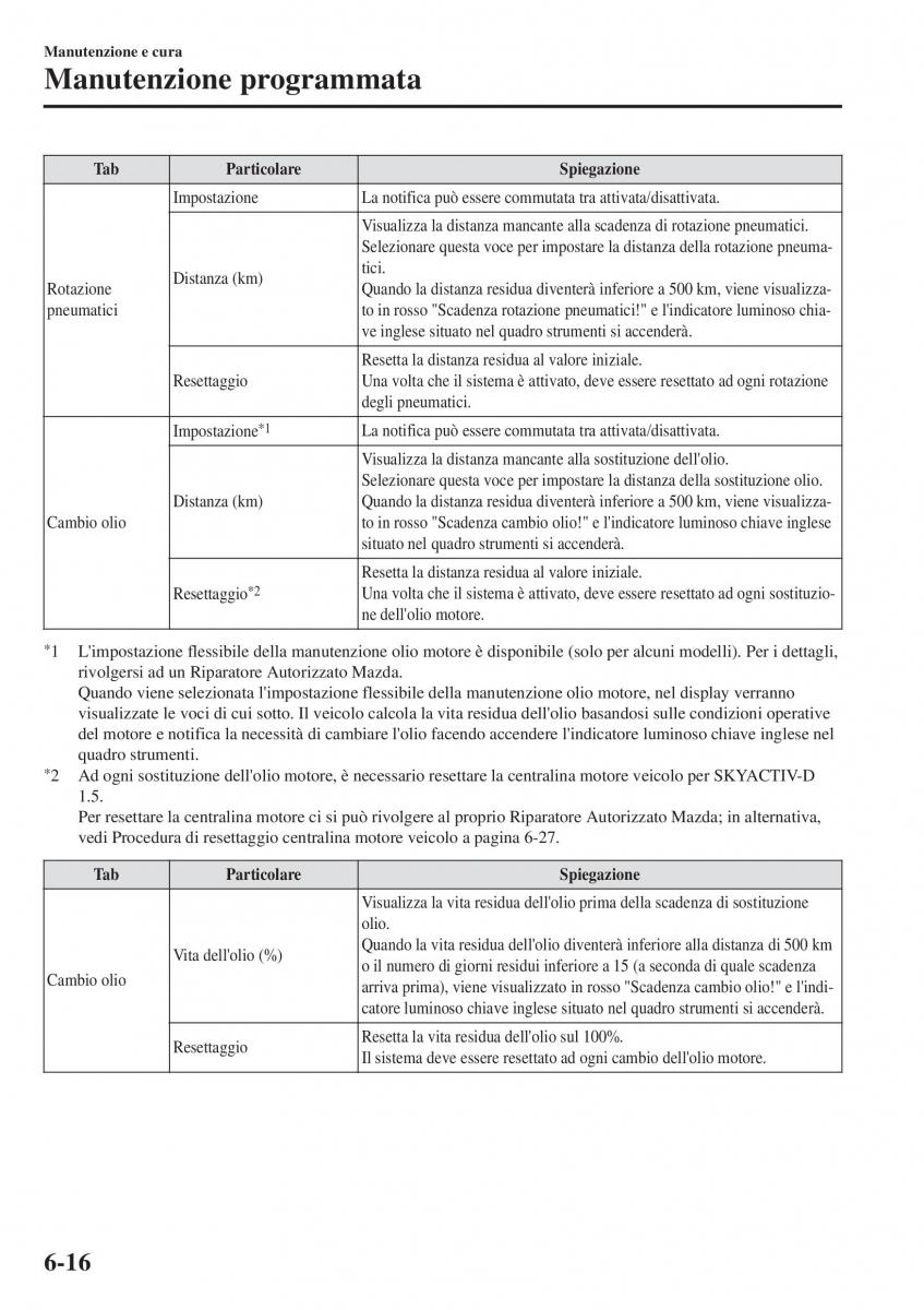 Mazda CX 3 manuale del proprietario / page 514