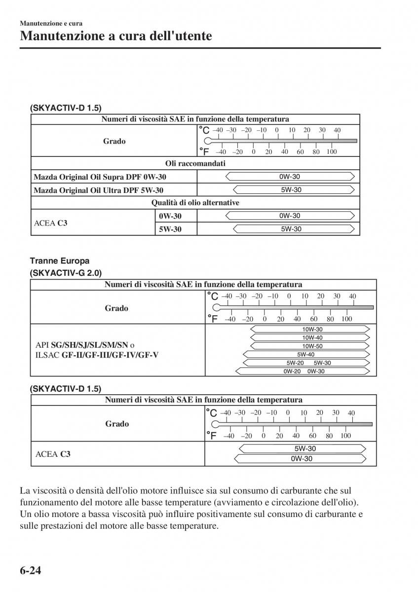 Mazda CX 3 manuale del proprietario / page 522