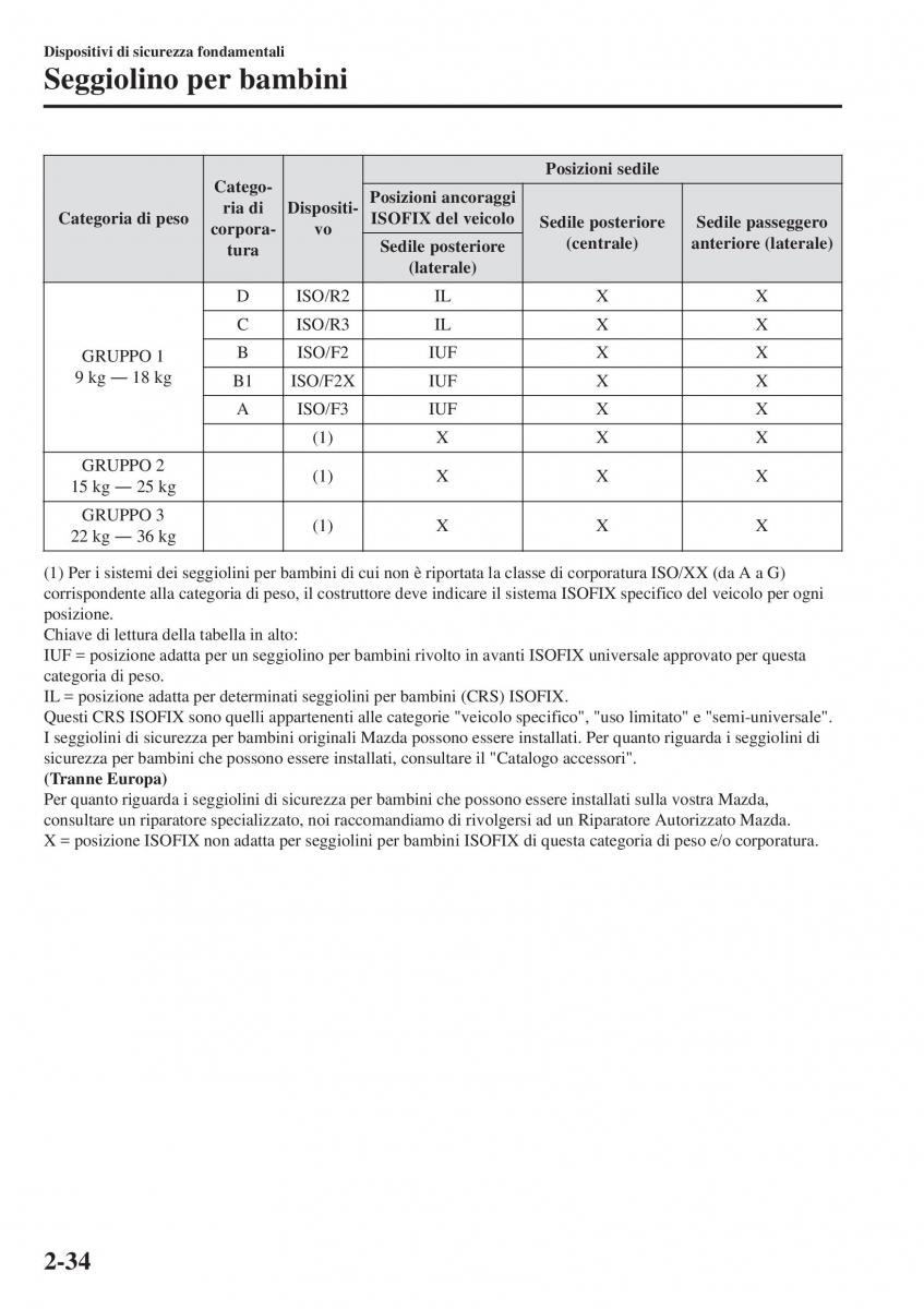 Mazda CX 3 manuale del proprietario / page 54