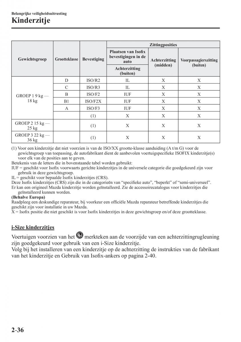 Mazda CX 3 handleiding / page 56