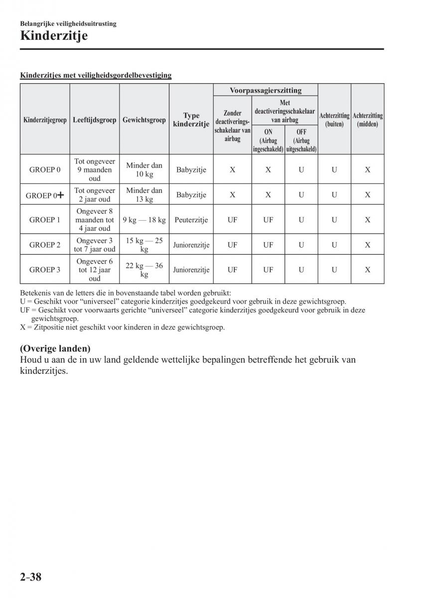 Mazda CX 3 handleiding / page 58