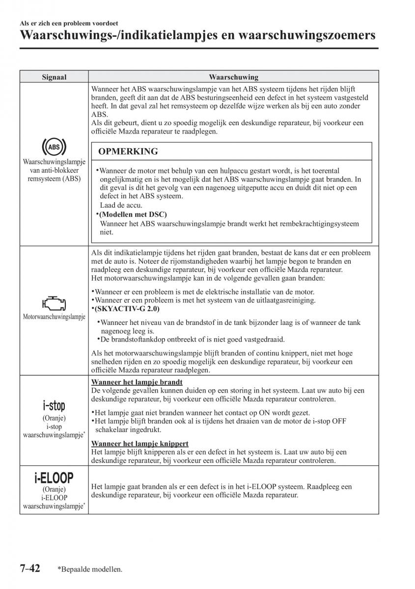 Mazda CX 3 handleiding / page 626