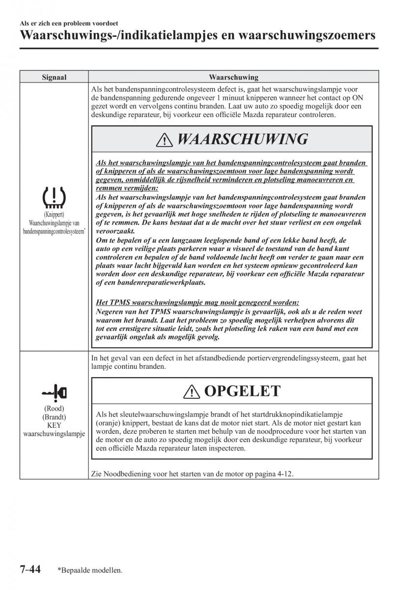 Mazda CX 3 handleiding / page 628