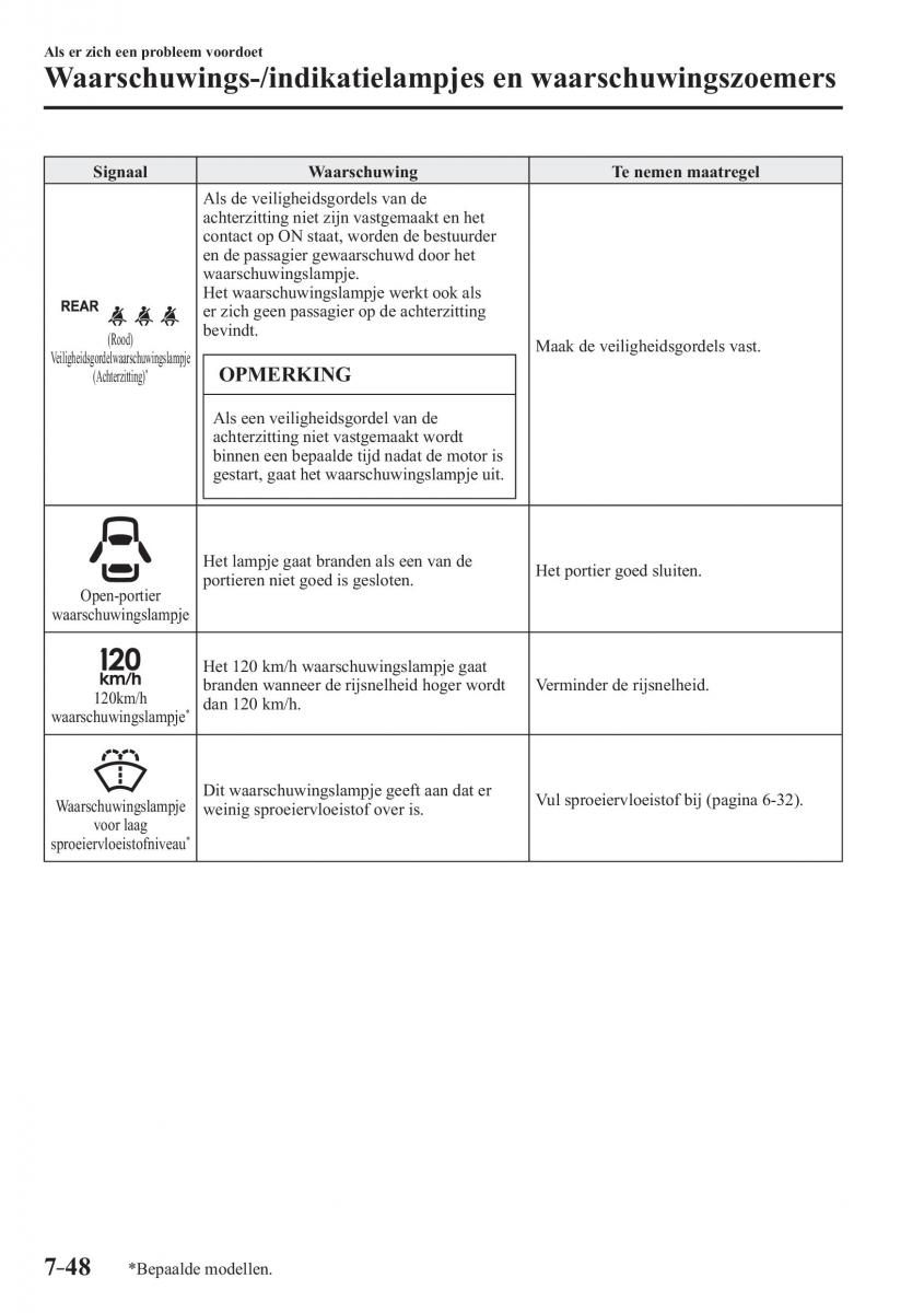 Mazda CX 3 handleiding / page 632