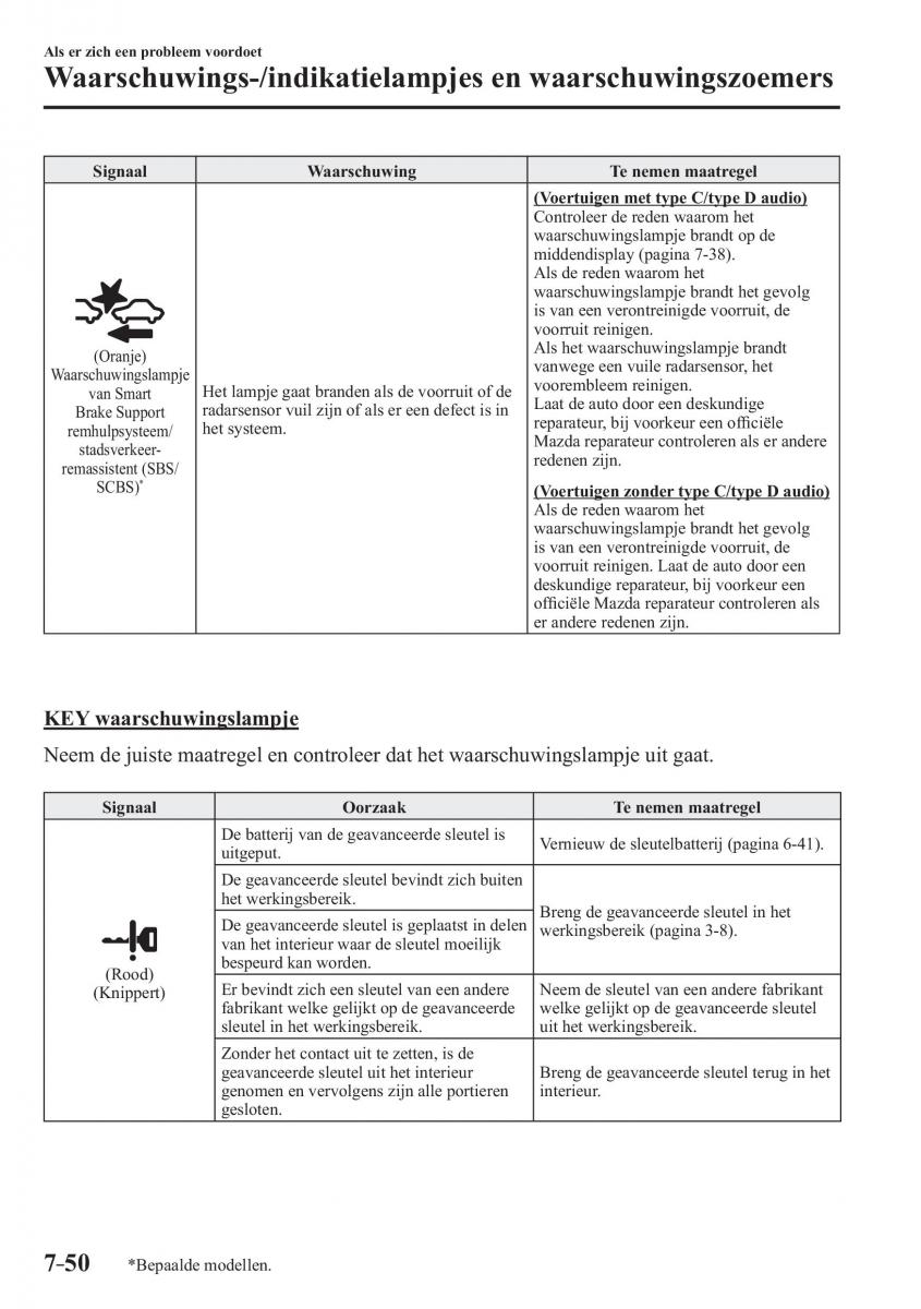 Mazda CX 3 handleiding / page 634