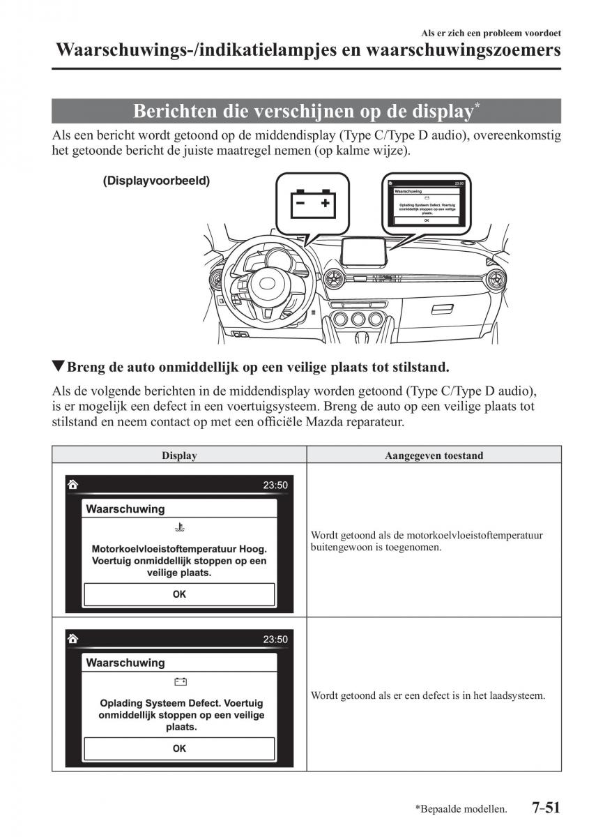 Mazda CX 3 handleiding / page 635