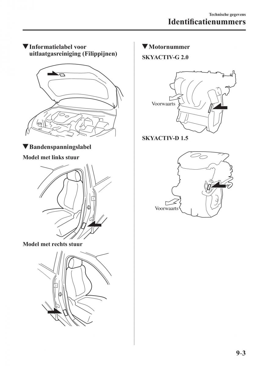 Mazda CX 3 handleiding / page 671