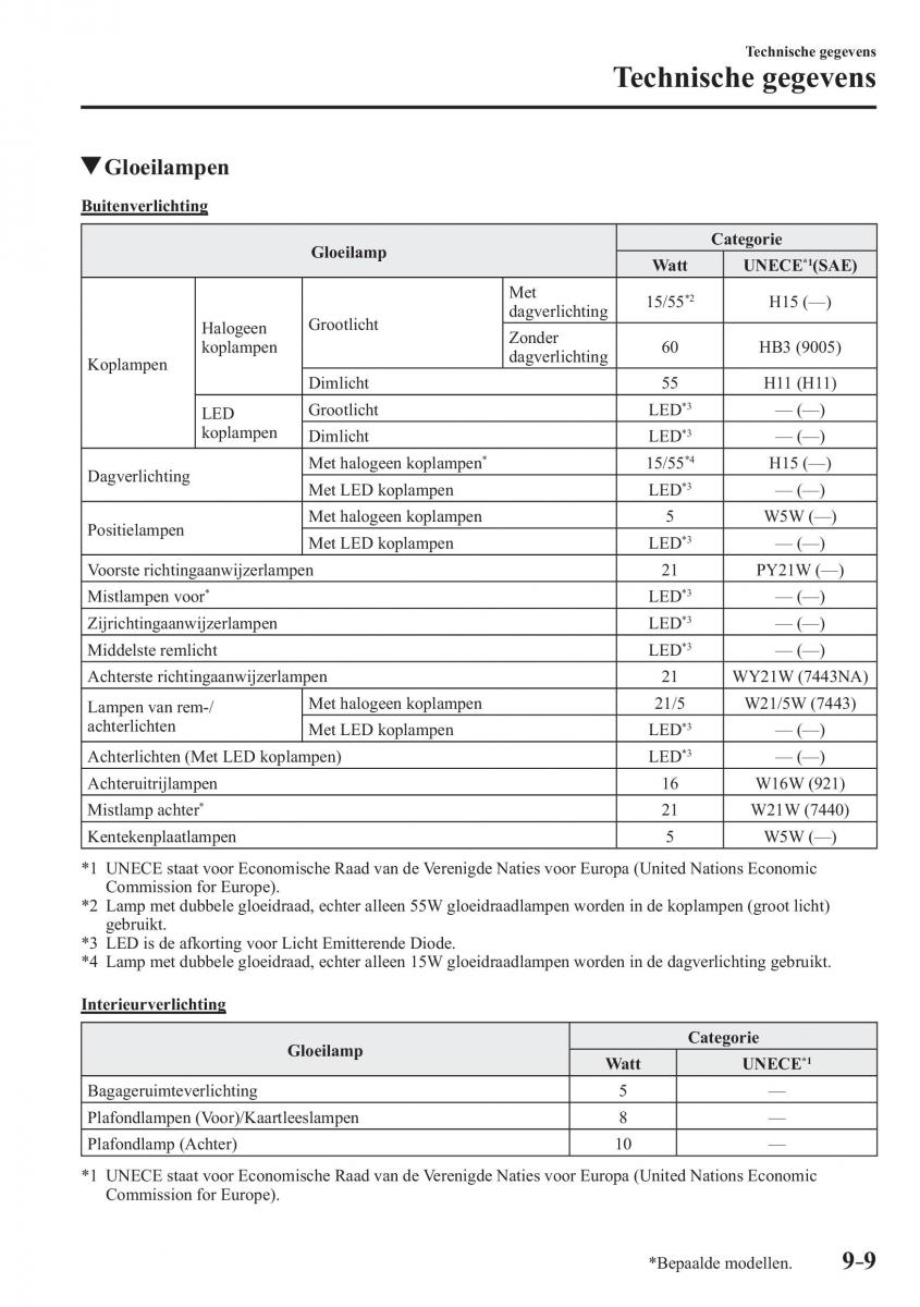 Mazda CX 3 handleiding / page 677