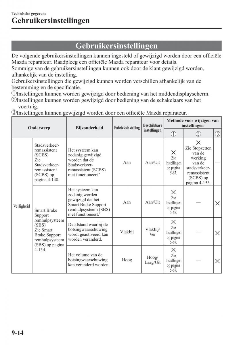 Mazda CX 3 handleiding / page 682