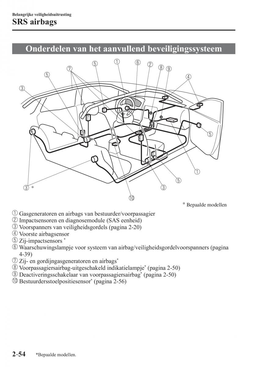 Mazda CX 3 handleiding / page 74