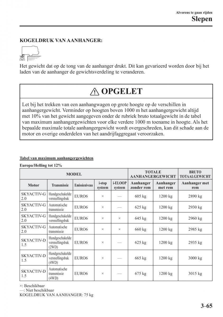 Mazda CX 3 handleiding / page 147