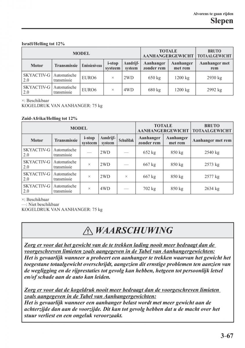 Mazda CX 3 handleiding / page 149