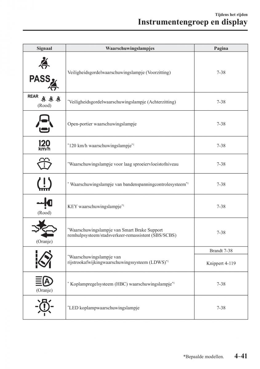 Mazda CX 3 handleiding / page 195