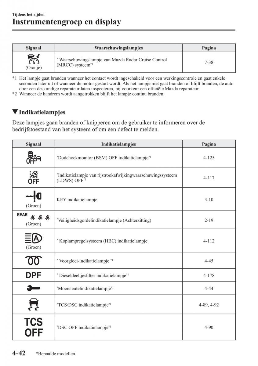 Mazda CX 3 handleiding / page 196