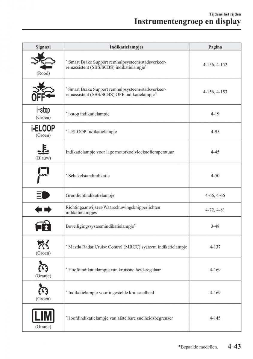 Mazda CX 3 handleiding / page 197