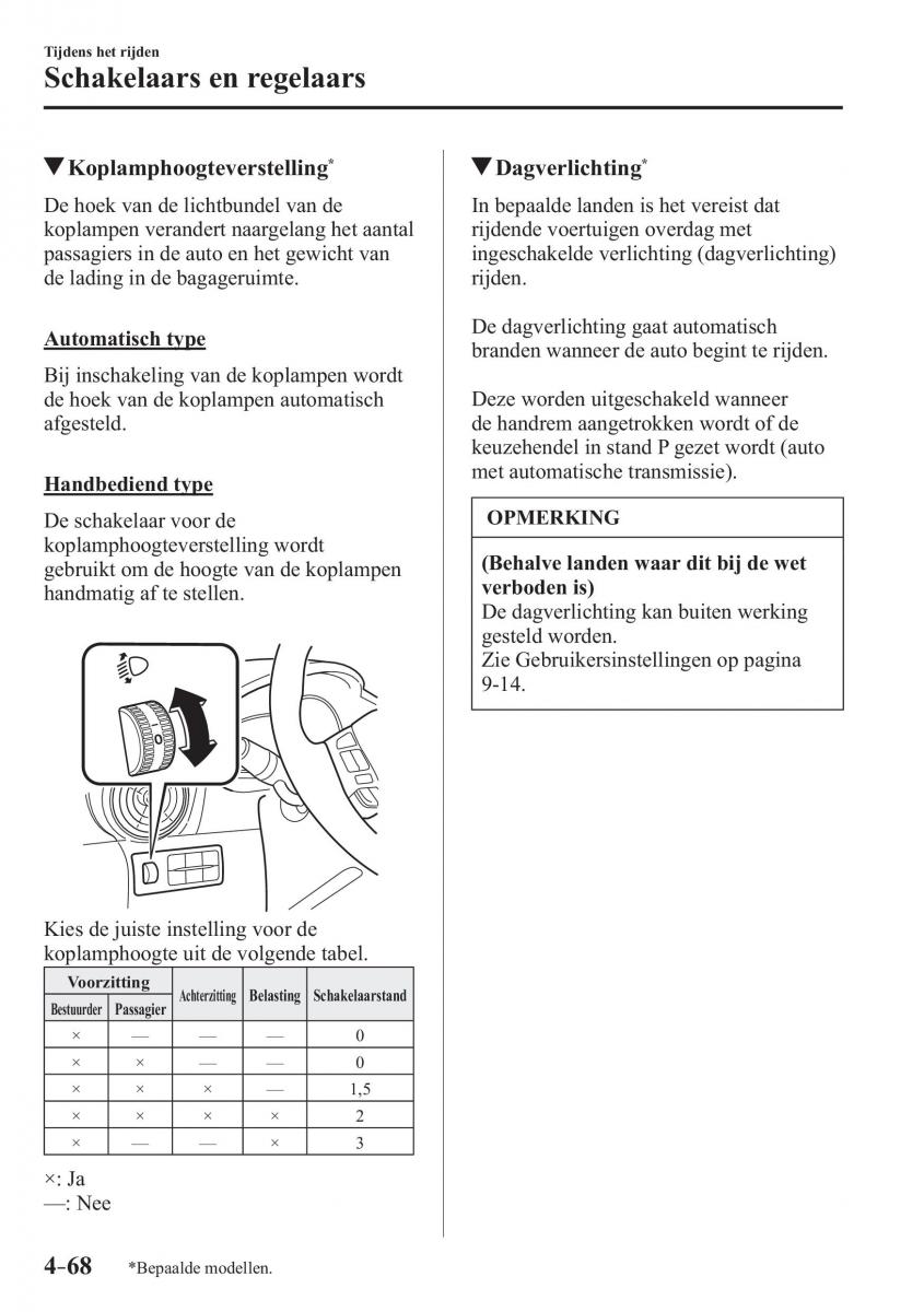 Mazda CX 3 handleiding / page 222