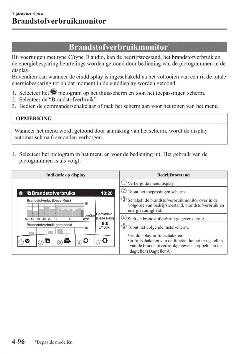 Mazda CX 3 handleiding / page 250