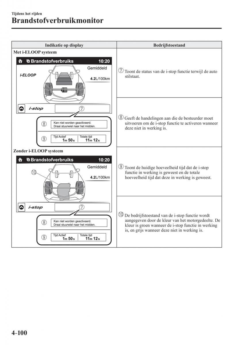 Mazda CX 3 handleiding / page 254