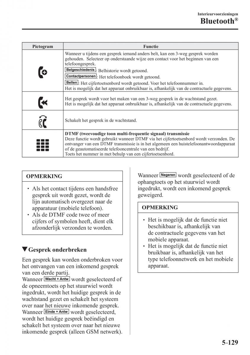 Mazda CX 3 handleiding / page 477