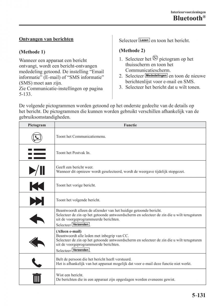 Mazda CX 3 handleiding / page 479