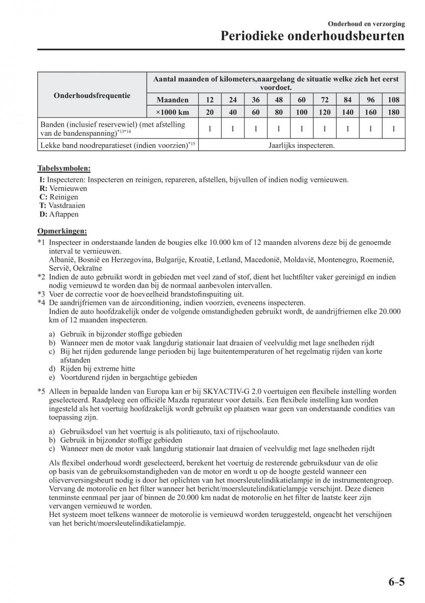 Mazda CX 3 handleiding / page 513