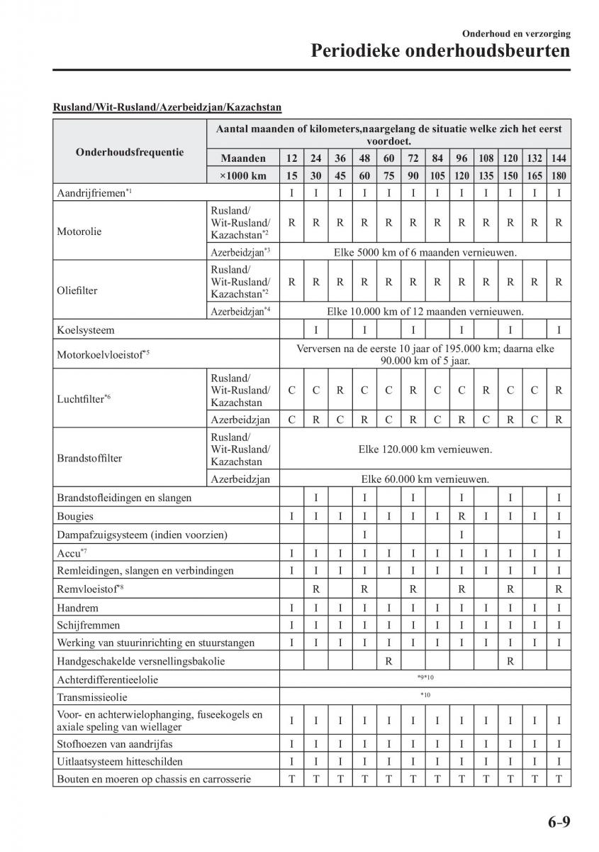 Mazda CX 3 handleiding / page 517