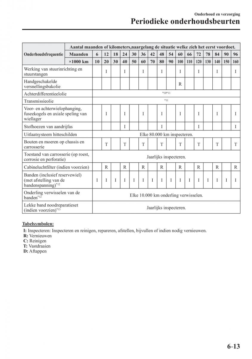 Mazda CX 3 handleiding / page 521